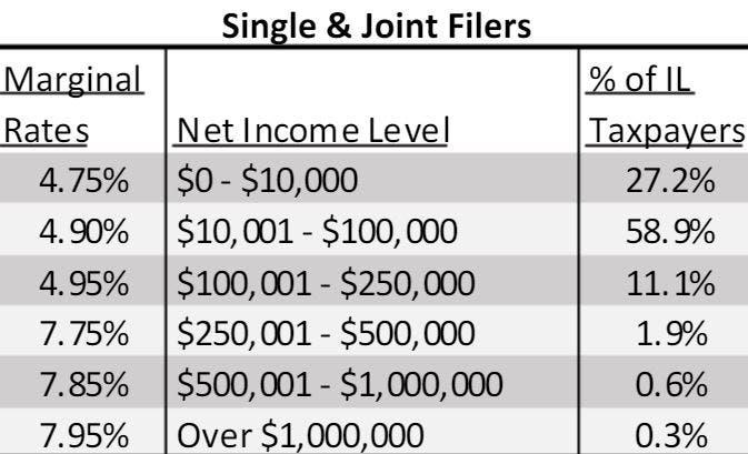 How Much Taxes Get Taken Out Of Paycheck In Illinois Tax Walls